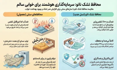 نقشه کلی راهنمای خرید محافظ تشک نانو از طلاپود