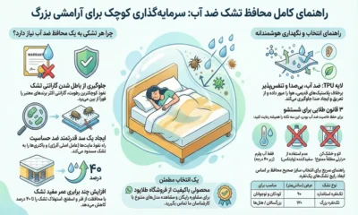 راهنمای خرید محافظ تشک ضد آب یک نفره از طلاپود